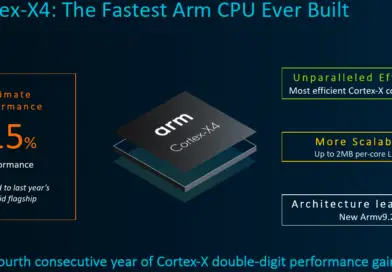Arm Introduces The Cortex-X4, Its Newest Flagship Performance Core