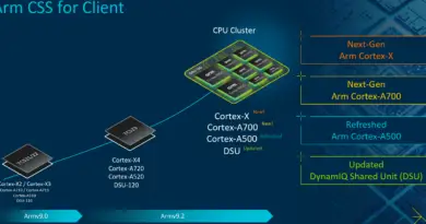 Arm Unveils 2024 Compute Platform: 3nm, Cortex-X925,  Cortex-A725, Immortalis-G925